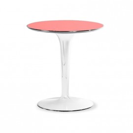 Tabela de topo de gorjeta